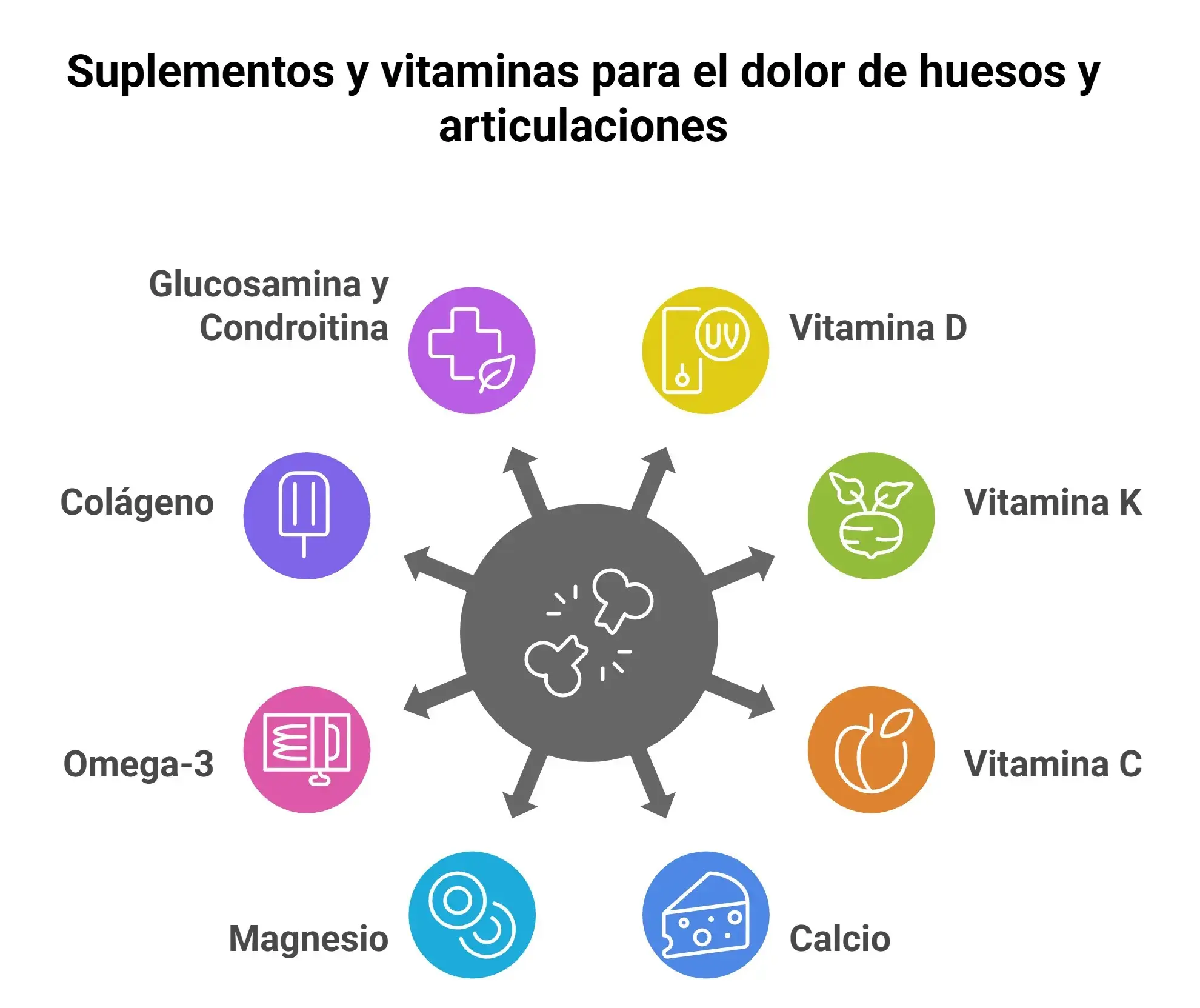 Mejores suplementos y vitaminas para dolor de huesos y articulaciones